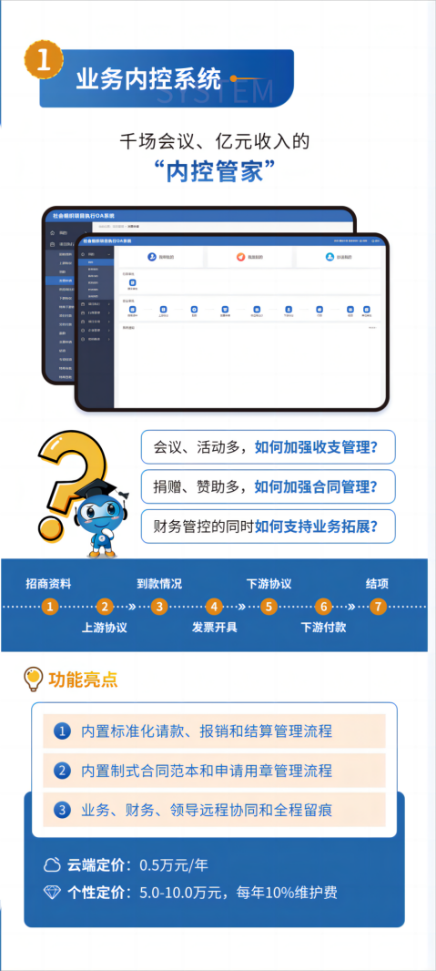 知诚数字社团1.0——业务内控系统正式发布