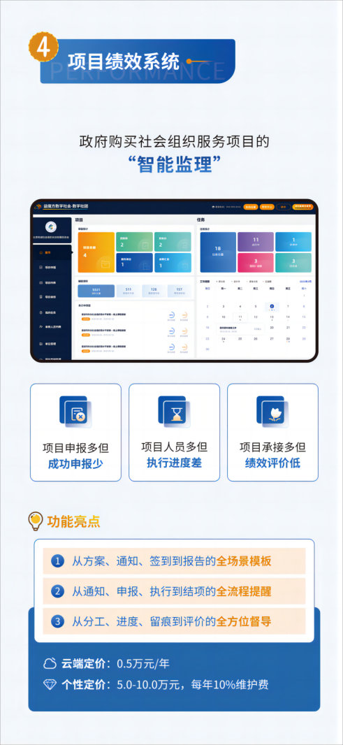 知诚数字社团1.0——项目绩效系统正式发布